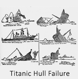 Titanic Hull Failure